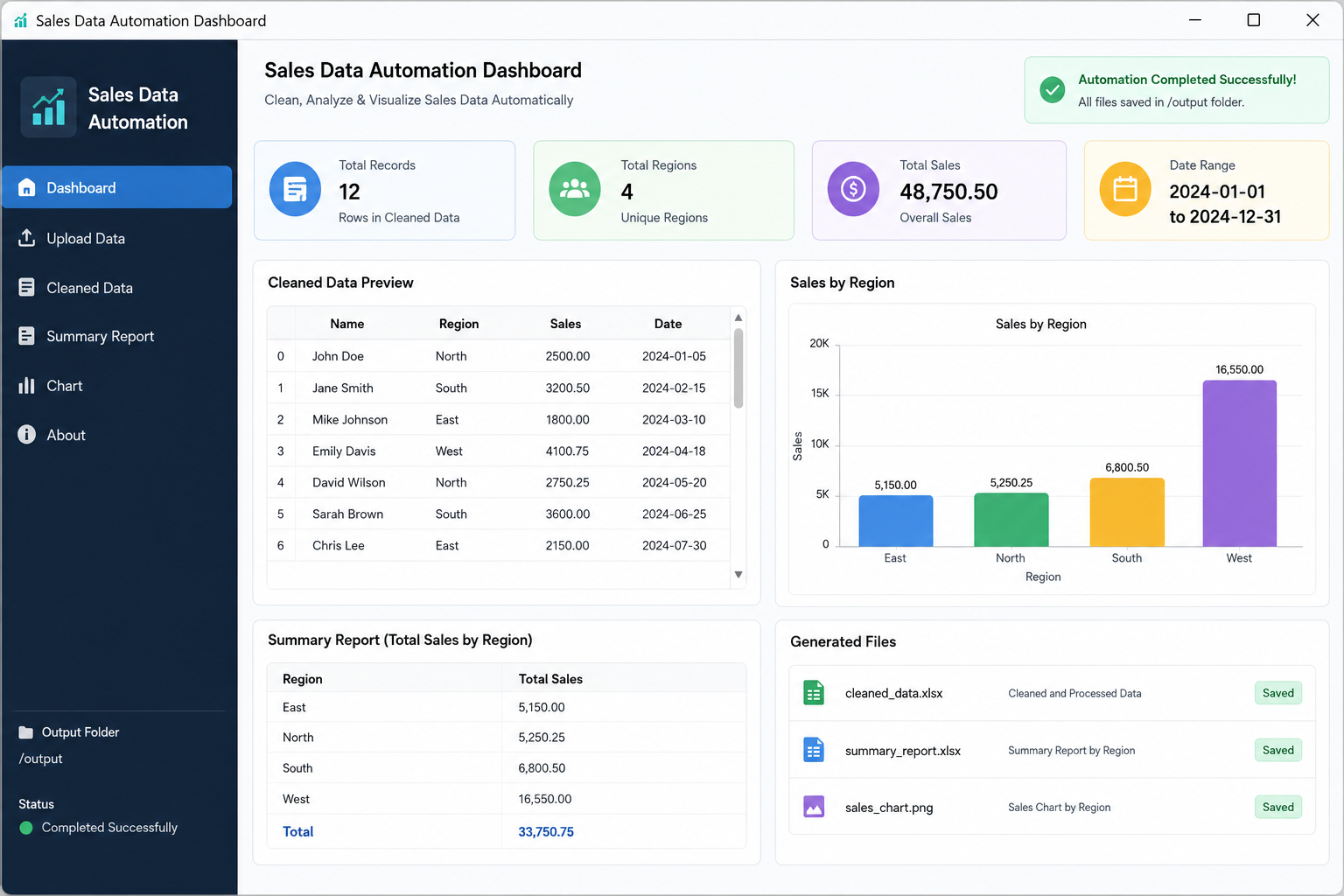 Data-automation-project