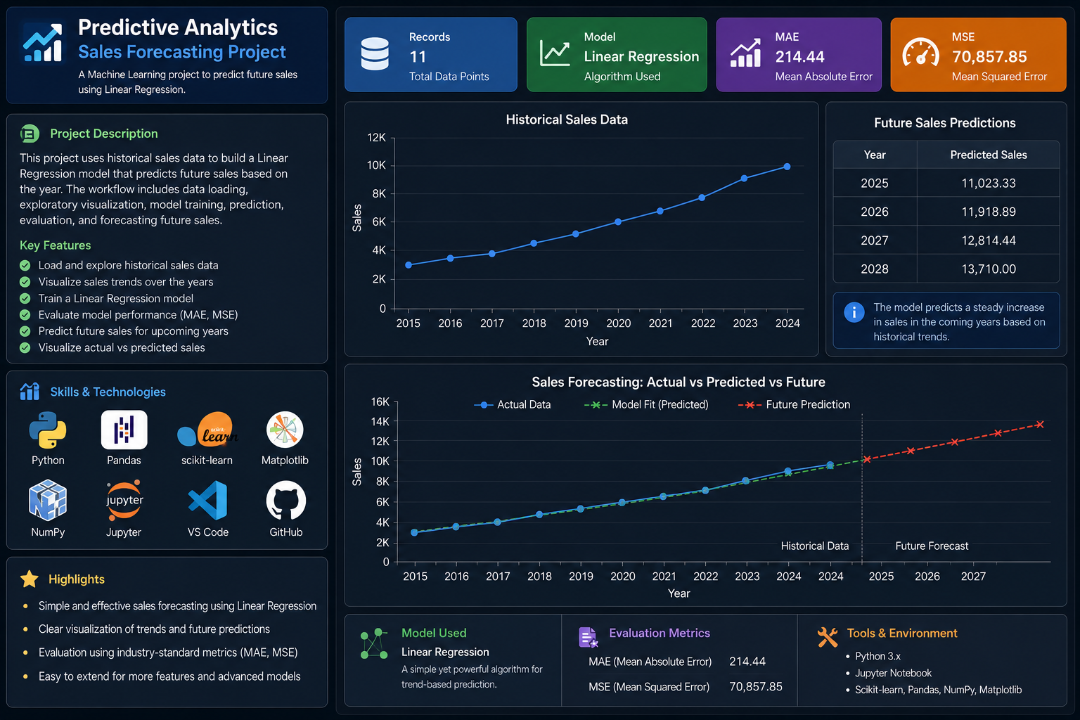 predictive-Analytics